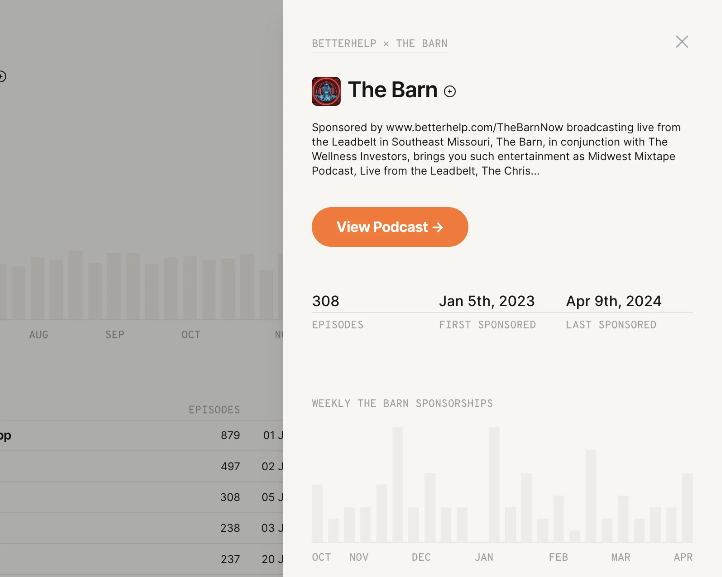 Timeline of a company's podcast sponsorships